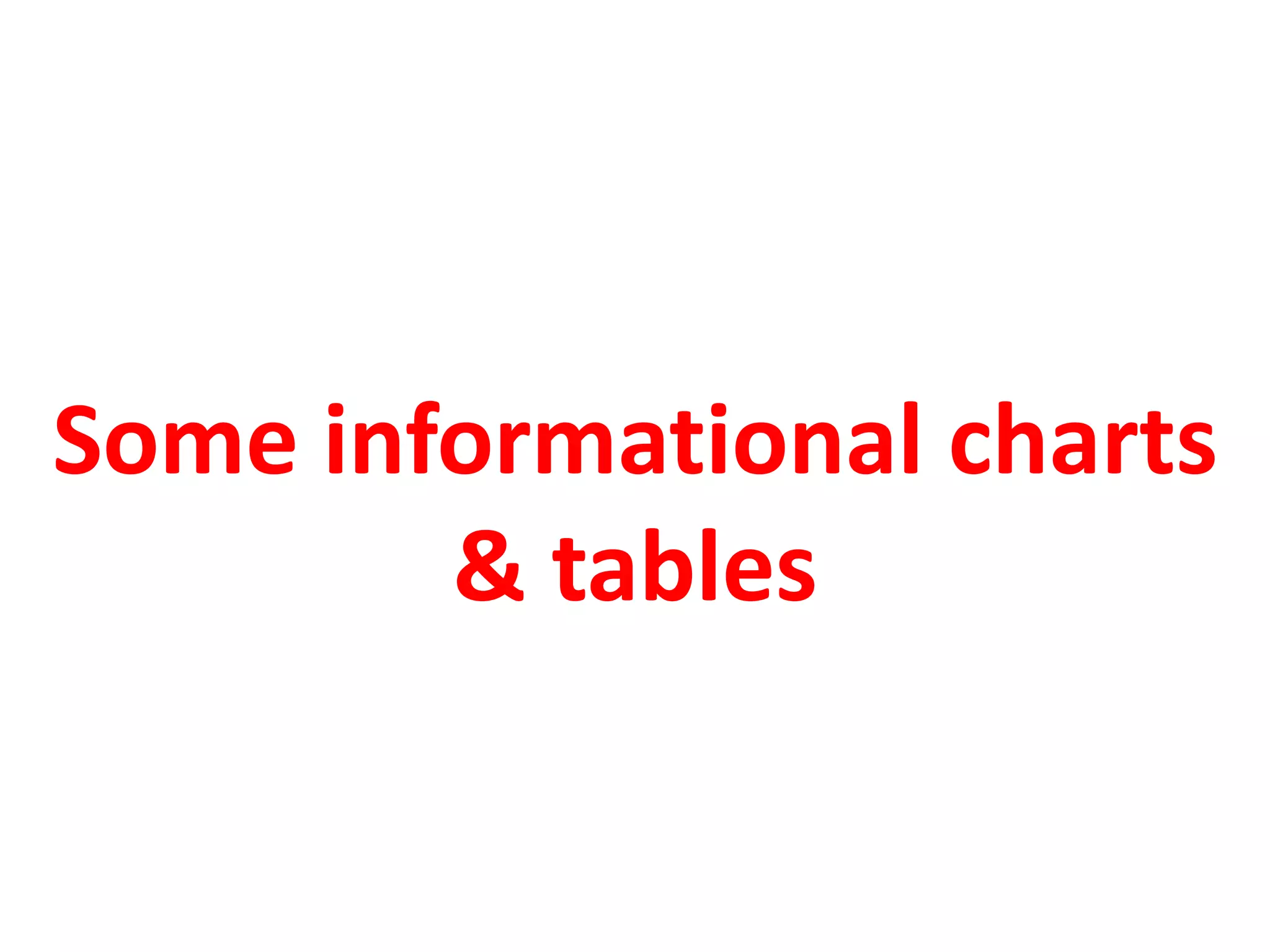 Some informational charts
& tables
 