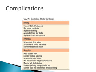 Pathology of the digestive system | PPT