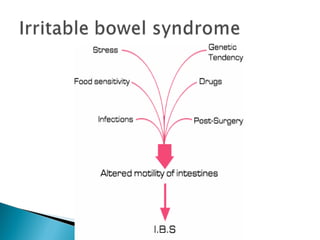 Pathology of the digestive system | PPT