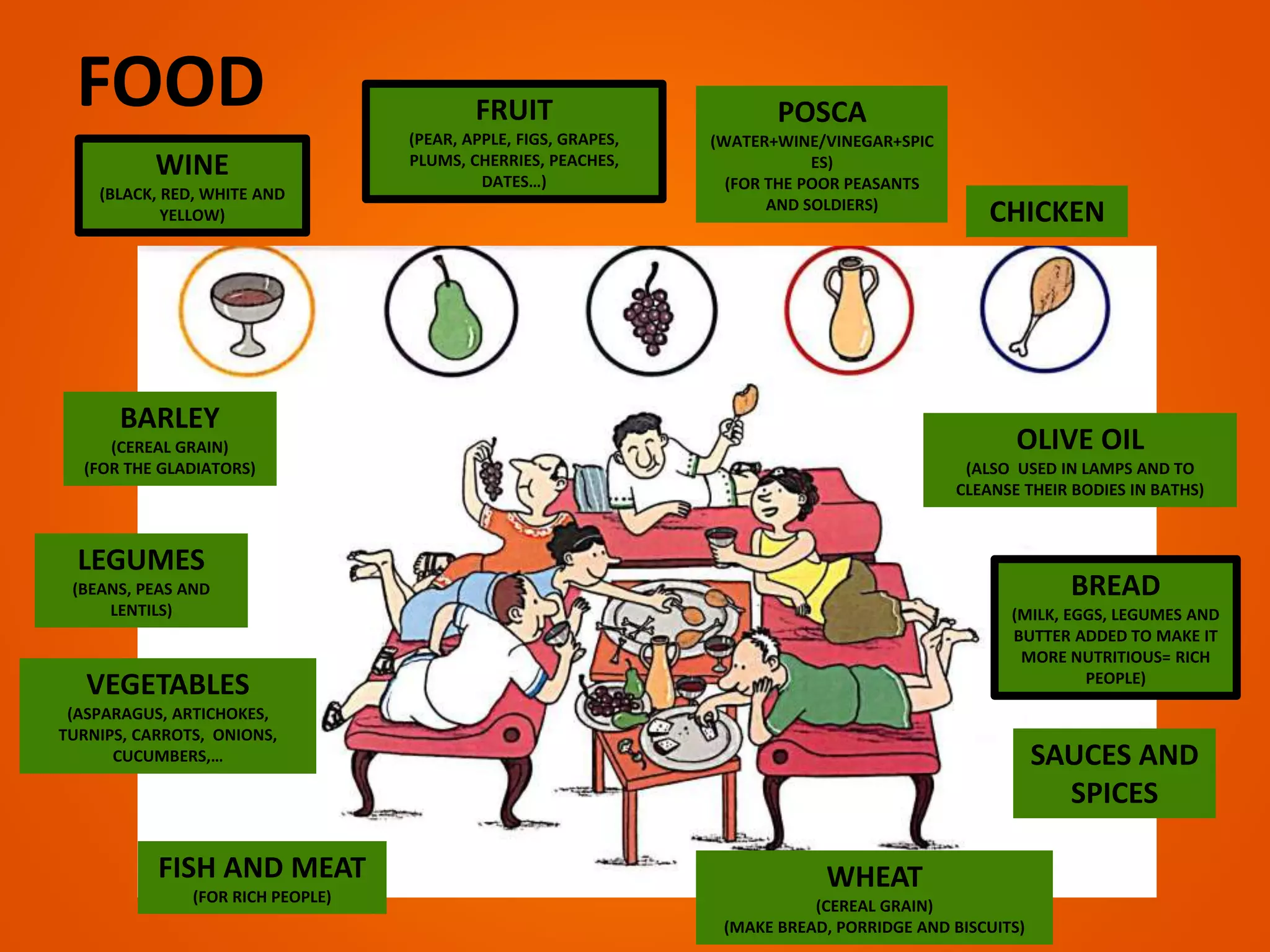 Digestive system | PPTX