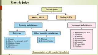 Gastric juice
 