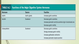 Digestive system.pptx