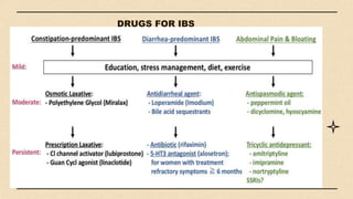 DRUGS FOR IBS
 