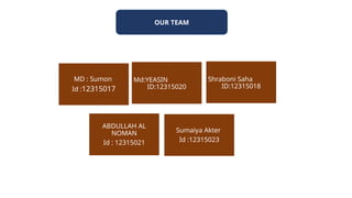 OUR TEAM
MD : Sumon
Id :12315017
Shraboni Saha
ID:12315018
ABDULLAH AL
NOMAN
Id : 12315021
Sumaiya Akter
Id :12315023
Md:YEASIN
ID:12315020
 