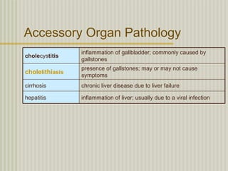 Accessory Organ Pathology
                 inflammation of gallbladder; commonly caused by
cholecystitis
                 gallstones
                 presence of gallstones; may or may not cause
cholelithiasis
                 symptoms
cirrhosis        chronic liver disease due to liver failure

hepatitis        inflammation of liver; usually due to a viral infection
 