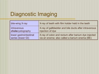Diagnostic Imaging
bite-wing X-ray          X-ray of teeth with film holder held in the teeth
intravenous              X-ray of gallbladder and bile ducts after intravenous
cholecystography         injection of dye
lower gastrointestinal   X-ray of colon and rectum after barium dye injected
series (lower GI)        via an enema; also called a barium enema (BE)
 