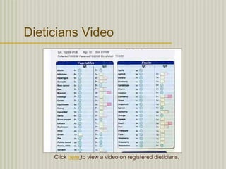 Dieticians Video




     Click here to view a video on registered dieticians.
 