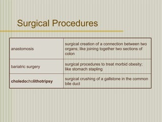 Surgical Procedures

                        surgical creation of a connection between two
anastomosis             organs; like joining together two sections of
                        colon

                        surgical procedures to treat morbid obesity;
bariatric surgery
                        like stomach stapling

                        surgical crushing of a gallstone in the common
choledocholithotripsy
                        bile duct
 