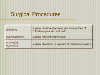 Surgical Procedures

                   surgical creation of opening into some portion of
colostomy
                   colon through abdominal wall

diverticulectomy   surgical removal of diverticula

exploratory
                   surgical procedure to examine the abdominal organs
laparotomy
 