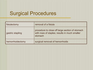 Surgical Procedures
fistulectomy       removal of a fistula

                   procedure to close off large section of stomach
gastric stapling   with rows of staples; results in much smaller
                   stomach

hemorrhoidectomy   surgical removal of hemorrhoids
 