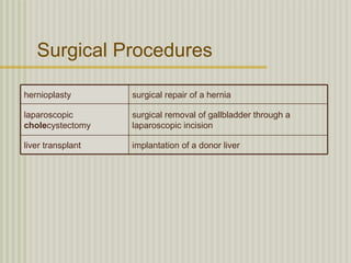 Surgical Procedures

hernioplasty       surgical repair of a hernia

laparoscopic       surgical removal of gallbladder through a
cholecystectomy    laparoscopic incision

liver transplant   implantation of a donor liver
 