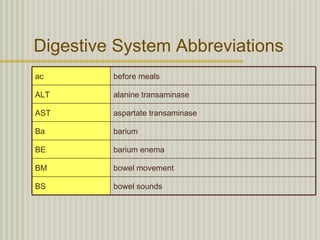 Digestive System Abbreviations
ac       before meals

ALT      alanine transaminase

AST      aspartate transaminase

Ba       barium

BE       barium enema

BM       bowel movement

BS       bowel sounds
 