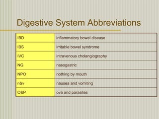 Digestive System Abbreviations
IBD      inflammatory bowel disease

IBS      irritable bowel syndrome

IVC      intravenous cholangiography

NG       nasogastric

NPO      nothing by mouth

n&v      nausea and vomiting

O&P      ova and parasites
 