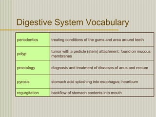 Digestive System Vocabulary
periodontics    treating conditions of the gums and area around teeth

                tumor with a pedicle (stem) attachment; found on mucous
polyp
                membranes

proctology      diagnosis and treatment of diseases of anus and rectum


pyrosis         stomach acid splashing into esophagus; heartburn

regurgitation   backflow of stomach contents into mouth
 