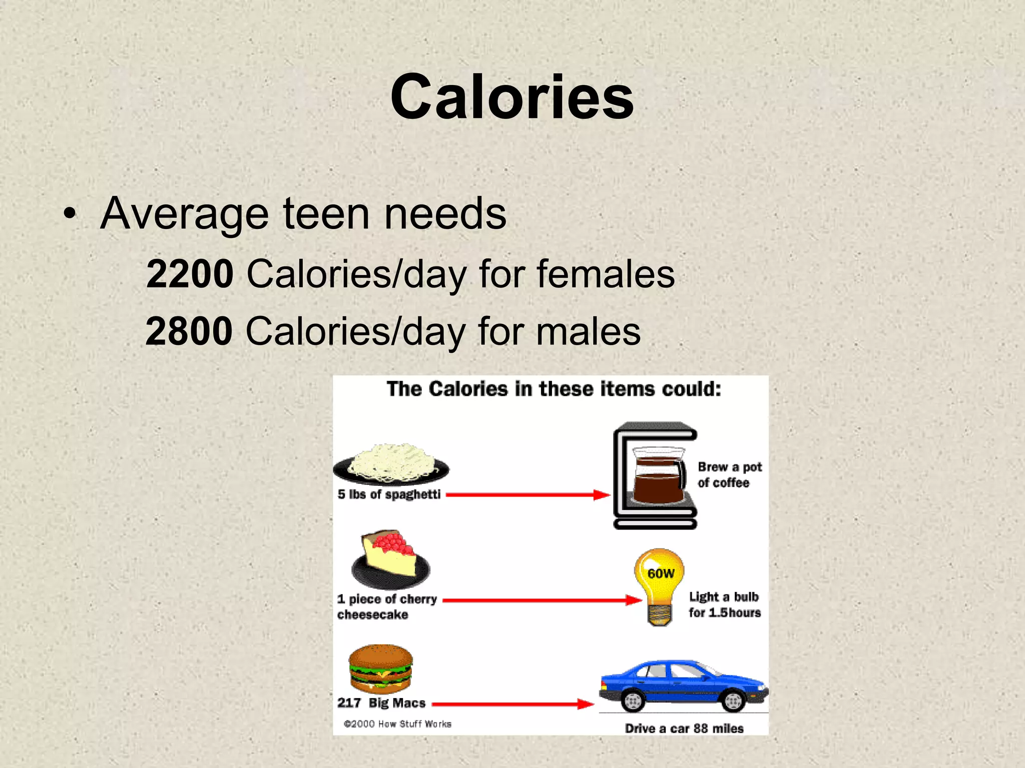 Calories
• Average teen needs
2200 Calories/day for females
2800 Calories/day for males
 
