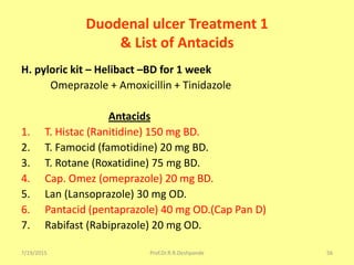 7/19/2015 Prof.Dr.R.R.Deshpande 56
Duodenal ulcer Treatment 1
& List of Antacids
H. pyloric kit – Helibact –BD for 1 week
Omeprazole + Amoxicillin + Tinidazole
Antacids
1. T. Histac (Ranitidine) 150 mg BD.
2. T. Famocid (famotidine) 20 mg BD.
3. T. Rotane (Roxatidine) 75 mg BD.
4. Cap. Omez (omeprazole) 20 mg BD.
5. Lan (Lansoprazole) 30 mg OD.
6. Pantacid (pentaprazole) 40 mg OD.(Cap Pan D)
7. Rabifast (Rabiprazole) 20 mg OD.
 