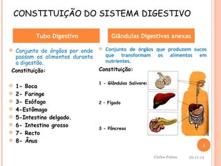 CONSTITUIÇÃO DO SISTEMA DIGESTIVO 
Tubo Digestivo Glândulas Digestivas anexas 
 Conjunto de órgãos por onde 
passam os alimentos durante 
a digestão. 
Constituição: 
 1- Boca 
 2- Faringe 
 3- Esófago 
 4-Estômago 
 5-Intestino delgado. 
 6- Intestino grosso 
 7- Recto 
 8- Ânus 
 Conjunto de órgãos que produzem sucos 
que transformam os alimentos em 
nutrientes. 
Constituição: 
1 - Glândulas Salivares 
2 – Fígado 
3 - Pâncreas 
3 
25-11-14 
Carlos Palma 
 