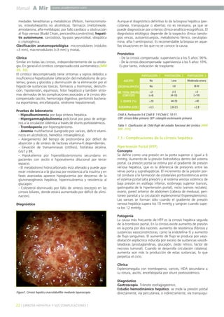 medades hereditarias y metabólicas (Wilson, hemocromato-
sis, esteatohepatitis no alcohólica), fármacos (metotrexate,
amiodarona, alfa-metildopa), por fallo cardíaco u obstrucción
al flujo venoso (Budd Chiari, pericarditis constrictiva), hepati-
tis autoinmune, sarcoidosis, by-pass yeyunoileal, idiopática
o criptogénica.
Clasificación anatomopatológica: micronodulares (nódulos
<3 mm), macronodulares (>3 mm) y mixtas.
Clínica
Similar en todas las cirrosis, independientemente de su etiolo-
gía. En general el cirrótico compensado está asintomático (MIR
05, 10).
El cirrótico descompensado tiene síntomas y signos debidos a
insuficiencia hepatocelular (alteración del metabolismo de pro-
teínas, grasas y glúcidos y disminución de la eliminación por el
hígado de sustancias tóxicas, fármacos u hormonas, desnutri-
ción, hipotensión, equimosis, fetor hepático) y también sínto-
mas derivados de las complicaciones asociadas a la cirrosis des-
compensada (ascitis, hemorragia digestiva, peritonitis bacteria-
na espontánea, encefalopatía, síndrome hepatorrenal).
Pruebas de laboratorio
- Hipoalbuminemia por baja síntesis hepática.
- Hipergammaglobulinemia policlonal por paso de antíge-
nos a la circulación sistémica a través de shunts portosistémicos.
- Trombopenia por hiperesplenismo.
- Anemia multifactorial (sangrado por varices, déficit vitamí-
nicos en alcohólicos, hemólisis intraesplénica).
- Alargamiento del tiempo de protrombina por déficit de
absorción y de síntesis de factores vitamina-K dependientes.
- Elevación de transaminasas (citólisis), fosfatasa alcalina,
GGT y BR.
- Hipokaliemia por hiperaldosteronismo secundario en
pacientes con ascitis e hiponatremia dilucional por tercer
espacio.
- El metabolismo hidrocarbonado está alterado y puede apa-
recer intolerancia a la glucosa por resistencia a la insulina y en
fases avanzadas aparece hipoglucemia por descenso de la
glunoneogénesis hepática, hiperinsulinemia y resistencia al
glucagón.
- Colesterol disminuido por fallo de síntesis (excepto en las
cirrosis biliares, donde estará aumentado por déficit de elimi-
nación).
Diagnóstico
Aunque el diagnóstico definitivo lo da la biopsia hepática (per-
cutánea, transyugular o abierta), no es necesaria, ya que se
puede diagnosticar por criterios clínico-analítico-ecográficos. El
diagnóstico etiológico depende de la sospecha clínica (serolo-
gías víricas, autoanticuerpos, metabolismo férrico, ceruloplas-
mina, alfa-1-antitripsina). Es recomendable la biopsia en aque-
llas situaciones en las que no se conoce la causa.
Pronóstico
- De la cirrosis compensada: supervivencia a los 5 años: 90%.
- De la cirrosis descompensada: supervivencia a los 5 años: 10%.
Es por tanto, indicación de trasplante.
7.1.- Complicaciones de la cirrosis hepática
Hipertensión Portal (HTP)
Concepto
Se define como una presión en la porta superior o igual a 6
mmHg. Aumento de la presión hidrostática dentro del sistema
portal. La presión portal se estima por el gradiente de presión
venosa hepática, que es la diferencia de presiones entre las
venas porta y suprahepáticas. El incremento de la presión por-
tal conduce a la formación de colaterales portosistémicas entre
el sistema portal (alta presión) y el sistema venoso sistémico de
baja presión en esófago inferior, estómago superior (varices,
gastropatía de la hipertensión portal), recto (varices rectales),
ovario, pared anterior de abdomen (cabeza de medusa), peri-
toneo parietal y la circulación esplenorrenal (hiperesplenismo).
Las varices se forman sólo cuando el gradiente de presión
venosa hepática supera los 10 mmHg y sangran cuando supe-
ra los 12 mmHg.
Patogenia
La causa más frecuente de HTP es la cirrosis hepática seguida
de la trombosis portal. En la cirrosis existe aumento de presión
en la porta por dos razones: aumento de resistencia (fibrosis y
sustancias vasoconstrictoras, como la endotelina-1) y aumento
de flujo sanguíneo. El aumento de flujo se produce por vaso-
dilatación esplácnica inducida por exceso de sustancias vasodi-
latadoras (prostaglandinas, glucagón, óxido nítrico, factor de
necrosis tumoral). Cuando se desarrolla circulación colateral,
aumenta aún más la producción de estas sustancias, lo que
perpetúa el ciclo.
Clínica
Esplenomegalia con trombopenia, varices, HDA secundaria a
su rotura, ascitis, encefalopatía por shunt portosistémico.
Diagnóstico
Gastroscopia. Tránsito esofagogástrico.
Estudio hemodinámico hepático: se mide la presión portal
directamente, vía percutánea, o indirectamente, vía transyugu-
22 ] CIRROSIS HEPÁTICA Y SUS COMPLICACIONES [
Manual A Mir www.academiamir.com
Figura1. Cirrosis hepática macrolobulillar mediante laparoscopia.
ASCITIS Leve
PUNTUACIÓN: 3
Moderada-severaNo
PUNTUACIÓN: 2PUNTUACIÓN: 1
ENCEFALOPATÍA I-II III-IVNo
BR. TOTAL (MG/DL)
(CBP/CEP)
2-3
(4-10)
>3
(>10)
<2
(<4)
I. QUICK (%) 40-70 <40>70
ALBÚMINA (G/DL) 2,8-3,5 <2,8>3,5
Child A: Puntuación 5-6 Child B: 7-9 Child C: 10-15
CBP: cirrosis biliar primaria CEP: colangitis esclerosante primaria
Tabla 1. Clasificación de Child-Pugh del estadio funcional del cirrótico (MIR
99F, 251).
 