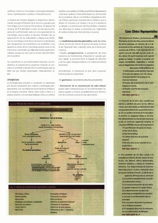 Digestivo Cto 7