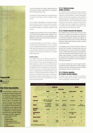 Digestivo Cto 7