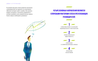 В условиях быстрого темпа развития экономики
у руководителей нет времени на интуитивное
обучение методом проб и ошибок. Они должны
владеть методами и техниками управления и
активно развивать свои управленческие навыки.
Какие навыки необходимо развивать?
Четыре основных направления являются
ключевыми факторами успеха преуспевающих
руководителей:
1С А М О О С М Ы С Л Е Н И Е И О С О З Н А Н И Е
И Н Д И В И Д УА Л Ь Н О Г О М Н О Г О О Б Р А З И Я
2П Р О Ф Е С С И О Н А Л Ь Н А Я
Э Ф Ф Е К Т И В Н О С Т Ь
3С О Ц И А Л Ь Н Ы Е
И К О М М У Н И К А Ц И О Н Н Ы Е Н А В Ы К И
4У П Р А В Л Е Н И Е
К О Л Л Е К Т И В О М
Д А Й Д Ж Е С Т Э Л Г Р У П К О Н С А Л Т И Н Г
 