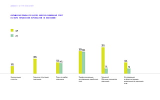 О Б Р А Щ Е Н И Е / П Л А Н Ы П О З А К У П У К О Н С У Л Ь Т А Ц И О Н Н Ы Х У С Л У Г
В С Ф Е Р Е У П Р А В Л Е Н И Я П Е Р С О Н А Л О М ( % К О М П А Н И Й )
КР
РТ
Д А Й Д Ж Е С Т Э Л Г Р У П К О Н С А Л Т И Н Г
 