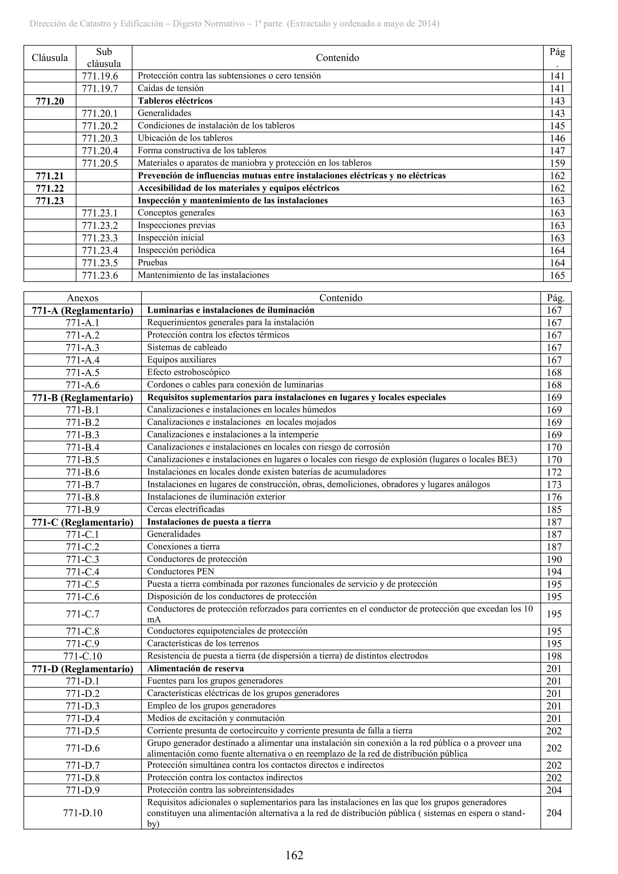 Dirección de Catastro y Edificación – Digesto Normativo – 1ª parte (Extractado y ordenado a mayo de 2014)
162
Cláusula
Sub
cláusula
Contenido
Pág
.
771.19.6 Protección contra las subtensiones o cero tensión 141
771.19.7 Caídas de tensión 141
771.20 Tableros eléctricos 143
771.20.1 Generalidades 143
771.20.2 Condiciones de instalación de los tableros 145
771.20.3 Ubicación de los tableros 146
771.20.4 Forma constructiva de los tableros 147
771.20.5 Materiales o aparatos de maniobra y protección en los tableros 159
771.21 Prevención de influencias mutuas entre instalaciones eléctricas y no eléctricas 162
771.22 Accesibilidad de los materiales y equipos eléctricos 162
771.23 Inspección y mantenimiento de las instalaciones 163
771.23.1 Conceptos generales 163
771.23.2 Inspecciones previas 163
771.23.3 Inspección inicial 163
771.23.4 Inspección periódica 164
771.23.5 Pruebas 164
771.23.6 Mantenimiento de las instalaciones 165
Anexos Contenido Pág.
771-A (Reglamentario) Luminarias e instalaciones de iluminación 167
771-A.1 Requerimientos generales para la instalación 167
771-A.2 Protección contra los efectos térmicos 167
771-A.3 Sistemas de cableado 167
771-A.4 Equipos auxiliares 167
771-A.5 Efecto estroboscópico 168
771-A.6 Cordones o cables para conexión de luminarias 168
771-B (Reglamentario) Requisitos suplementarios para instalaciones en lugares y locales especiales 169
771-B.1 Canalizaciones e instalaciones en locales húmedos 169
771-B.2 Canalizaciones e instalaciones en locales mojados 169
771-B.3 Canalizaciones e instalaciones a la intemperie 169
771-B.4 Canalizaciones e instalaciones en locales con riesgo de corrosión 170
771-B.5 Canalizaciones e instalaciones en lugares o locales con riesgo de explosión (lugares o locales BE3) 170
771-B.6 Instalaciones en locales donde existen baterías de acumuladores 172
771-B.7 Instalaciones en lugares de construcción, obras, demoliciones, obradores y lugares análogos 173
771-B.8 Instalaciones de iluminación exterior 176
771-B.9 Cercas electrificadas 185
771-C (Reglamentario) Instalaciones de puesta a tierra 187
771-C.1 Generalidades 187
771-C.2 Conexiones a tierra 187
771-C.3 Conductores de protección 190
771-C.4 Conductores PEN 194
771-C.5 Puesta a tierra combinada por razones funcionales de servicio y de protección 195
771-C.6 Disposición de los conductores de protección 195
771-C.7
Conductores de protección reforzados para corrientes en el conductor de protección que excedan los 10
mA
195
771-C.8 Conductores equipotenciales de protección 195
771-C.9 Características de los terrenos 195
771-C.10 Resistencia de puesta a tierra (de dispersión a tierra) de distintos electrodos 198
771-D (Reglamentario) Alimentación de reserva 201
771-D.1 Fuentes para los grupos generadores 201
771-D.2 Características eléctricas de los grupos generadores 201
771-D.3 Empleo de los grupos generadores 201
771-D.4 Medios de excitación y conmutación 201
771-D.5 Corriente presunta de cortocircuito y corriente presunta de falla a tierra 202
771-D.6
Grupo generador destinado a alimentar una instalación sin conexión a la red pública o a proveer una
alimentación como fuente alternativa o en reemplazo de la red de distribución pública
202
771-D.7 Protección simultánea contra los contactos directos e indirectos 202
771-D.8 Protección contra los contactos indirectos 202
771-D.9 Protección contra las sobreintensidades 204
771-D.10
Requisitos adicionales o suplementarios para las instalaciones en las que los grupos generadores
constituyen una alimentación alternativa a la red de distribución pública ( sistemas en espera o stand-
by)
204
 