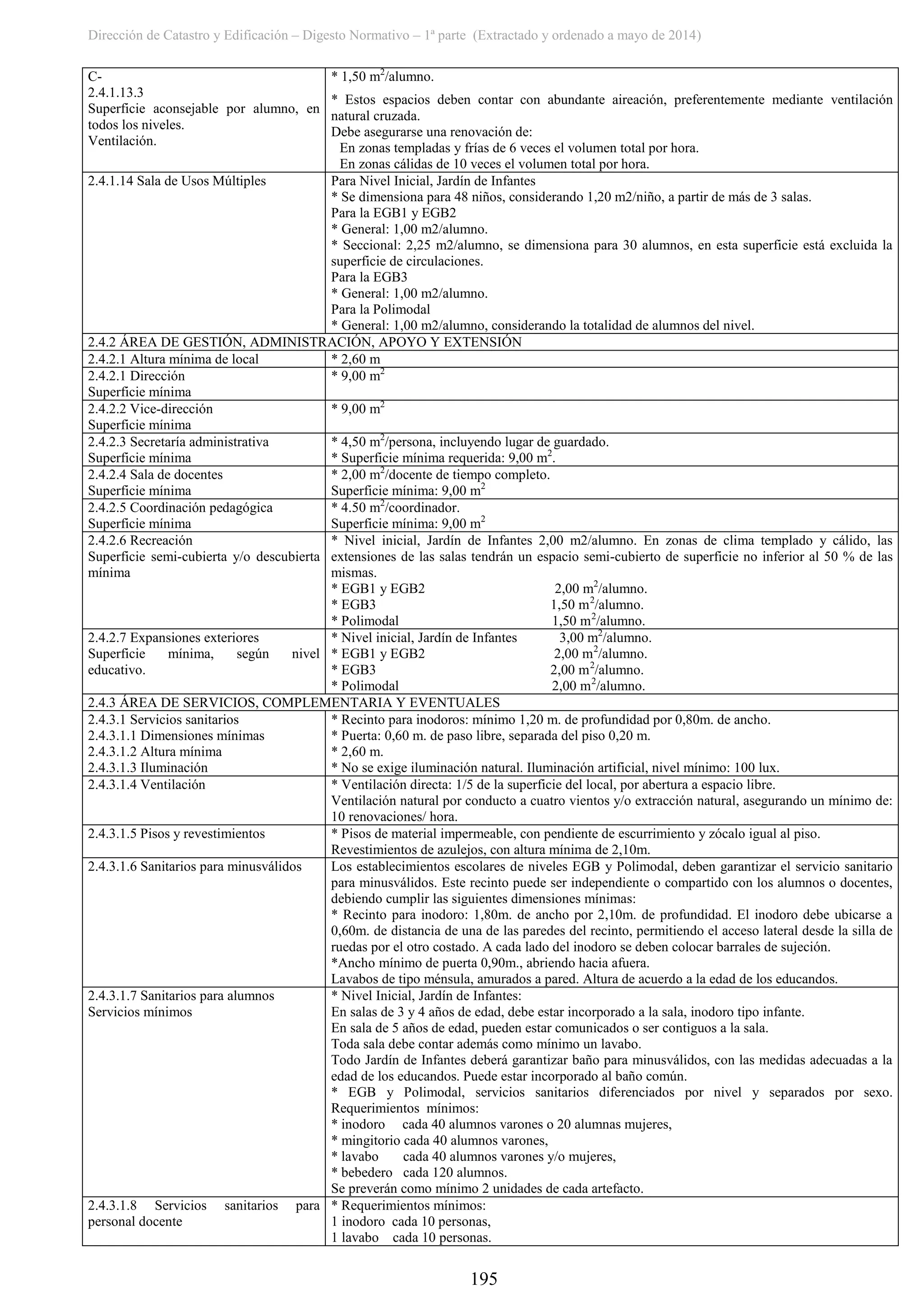 Dirección de Catastro y Edificación – Digesto Normativo – 1ª parte (Extractado y ordenado a mayo de 2014)
195
C-
2.4.1.13.3
Superficie aconsejable por alumno, en
todos los niveles.
Ventilación.
* 1,50 m2
/alumno.
* Estos espacios deben contar con abundante aireación, preferentemente mediante ventilación
natural cruzada.
Debe asegurarse una renovación de:
En zonas templadas y frías de 6 veces el volumen total por hora.
En zonas cálidas de 10 veces el volumen total por hora.
2.4.1.14 Sala de Usos Múltiples Para Nivel Inicial, Jardín de Infantes
* Se dimensiona para 48 niños, considerando 1,20 m2/niño, a partir de más de 3 salas.
Para la EGB1 y EGB2
* General: 1,00 m2/alumno.
* Seccional: 2,25 m2/alumno, se dimensiona para 30 alumnos, en esta superficie está excluida la
superficie de circulaciones.
Para la EGB3
* General: 1,00 m2/alumno.
Para la Polimodal
* General: 1,00 m2/alumno, considerando la totalidad de alumnos del nivel.
2.4.2 ÁREA DE GESTIÓN, ADMINISTRACIÓN, APOYO Y EXTENSIÓN
2.4.2.1 Altura mínima de local * 2,60 m
2.4.2.1 Dirección
Superficie mínima
* 9,00 m2
2.4.2.2 Vice-dirección
Superficie mínima
* 9,00 m2
2.4.2.3 Secretaría administrativa
Superficie mínima
* 4,50 m2
/persona, incluyendo lugar de guardado.
* Superficie mínima requerida: 9,00 m2
.
2.4.2.4 Sala de docentes
Superficie mínima
* 2,00 m2
/docente de tiempo completo.
Superficie mínima: 9,00 m2
2.4.2.5 Coordinación pedagógica
Superficie mínima
* 4.50 m2
/coordinador.
Superficie mínima: 9,00 m2
2.4.2.6 Recreación
Superficie semi-cubierta y/o descubierta
mínima
* Nivel inicial, Jardín de Infantes 2,00 m2/alumno. En zonas de clima templado y cálido, las
extensiones de las salas tendrán un espacio semi-cubierto de superficie no inferior al 50 % de las
mismas.
* EGB1 y EGB2 2,00 m2
/alumno.
* EGB3 1,50 m2
/alumno.
* Polimodal 1,50 m2
/alumno.
2.4.2.7 Expansiones exteriores
Superficie mínima, según nivel
educativo.
* Nivel inicial, Jardín de Infantes 3,00 m2
/alumno.
* EGB1 y EGB2 2,00 m2
/alumno.
* EGB3 2,00 m2
/alumno.
* Polimodal 2,00 m2
/alumno.
2.4.3 ÁREA DE SERVICIOS, COMPLEMENTARIA Y EVENTUALES
2.4.3.1 Servicios sanitarios
2.4.3.1.1 Dimensiones mínimas
2.4.3.1.2 Altura mínima
2.4.3.1.3 Iluminación
* Recinto para inodoros: mínimo 1,20 m. de profundidad por 0,80m. de ancho.
* Puerta: 0,60 m. de paso libre, separada del piso 0,20 m.
* 2,60 m.
* No se exige iluminación natural. Iluminación artificial, nivel mínimo: 100 lux.
2.4.3.1.4 Ventilación * Ventilación directa: 1/5 de la superficie del local, por abertura a espacio libre.
Ventilación natural por conducto a cuatro vientos y/o extracción natural, asegurando un mínimo de:
10 renovaciones/ hora.
2.4.3.1.5 Pisos y revestimientos * Pisos de material impermeable, con pendiente de escurrimiento y zócalo igual al piso.
Revestimientos de azulejos, con altura mínima de 2,10m.
2.4.3.1.6 Sanitarios para minusválidos Los establecimientos escolares de niveles EGB y Polimodal, deben garantizar el servicio sanitario
para minusválidos. Este recinto puede ser independiente o compartido con los alumnos o docentes,
debiendo cumplir las siguientes dimensiones mínimas:
* Recinto para inodoro: 1,80m. de ancho por 2,10m. de profundidad. El inodoro debe ubicarse a
0,60m. de distancia de una de las paredes del recinto, permitiendo el acceso lateral desde la silla de
ruedas por el otro costado. A cada lado del inodoro se deben colocar barrales de sujeción.
*Ancho mínimo de puerta 0,90m., abriendo hacia afuera.
Lavabos de tipo ménsula, amurados a pared. Altura de acuerdo a la edad de los educandos.
2.4.3.1.7 Sanitarios para alumnos
Servicios mínimos
* Nivel Inicial, Jardín de Infantes:
En salas de 3 y 4 años de edad, debe estar incorporado a la sala, inodoro tipo infante.
En sala de 5 años de edad, pueden estar comunicados o ser contiguos a la sala.
Toda sala debe contar además como mínimo un lavabo.
Todo Jardín de Infantes deberá garantizar baño para minusválidos, con las medidas adecuadas a la
edad de los educandos. Puede estar incorporado al baño común.
* EGB y Polimodal, servicios sanitarios diferenciados por nivel y separados por sexo.
Requerimientos mínimos:
* inodoro cada 40 alumnos varones o 20 alumnas mujeres,
* mingitorio cada 40 alumnos varones,
* lavabo cada 40 alumnos varones y/o mujeres,
* bebedero cada 120 alumnos.
Se preverán como mínimo 2 unidades de cada artefacto.
2.4.3.1.8 Servicios sanitarios para
personal docente
* Requerimientos mínimos:
1 inodoro cada 10 personas,
1 lavabo cada 10 personas.
 