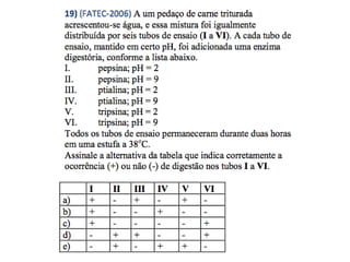 EXERCÍCIOS SISTEMA DIGESTÓRIO