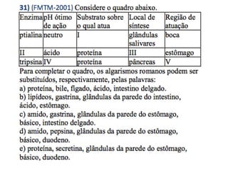 EXERCÍCIOS SISTEMA DIGESTÓRIO