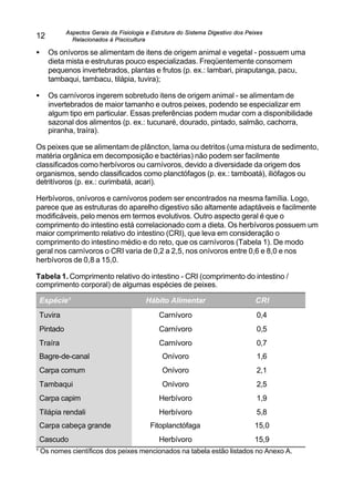 Aspectos Gerais da Fisiologia e Estrutura do Sistema Digestivo dos Peixes
Relacionados à Piscicultura
12
• Os onívoros se alimentam de itens de origem animal e vegetal - possuem uma
dieta mista e estruturas pouco especializadas. Freqüentemente consomem
pequenos invertebrados, plantas e frutos (p. ex.: lambari, piraputanga, pacu,
tambaqui, tambacu, tilápia, tuvira);
• Os carnívoros ingerem sobretudo itens de origem animal - se alimentam de
invertebrados de maior tamanho e outros peixes, podendo se especializar em
algum tipo em particular. Essas preferências podem mudar com a disponibilidade
sazonal dos alimentos (p. ex.: tucunaré, dourado, pintado, salmão, cachorra,
piranha, traíra).
Os peixes que se alimentam de plâncton, lama ou detritos (uma mistura de sedimento,
matéria orgânica em decomposição e bactérias) não podem ser facilmente
classificados como herbívoros ou carnívoros, devido a diversidade da origem dos
organismos, sendo classificados como planctófagos (p. ex.: tamboatá), iliófagos ou
detritívoros (p. ex.: curimbatá, acari).
Herbívoros, onívoros e carnívoros podem ser encontrados na mesma família. Logo,
parece que as estruturas do aparelho digestivo são altamente adaptáveis e facilmente
modificáveis, pelo menos em termos evolutivos. Outro aspecto geral é que o
comprimento do intestino está correlacionado com a dieta. Os herbívoros possuem um
maior comprimento relativo do intestino (CRI), que leva em consideração o
comprimento do intestino médio e do reto, que os carnívoros (Tabela 1). De modo
geral nos carnívoros o CRI varia de 0,2 a 2,5, nos onívoros entre 0,6 e 8,0 e nos
herbívoros de 0,8 a 15,0.
Tabela 1. Comprimento relativo do intestino - CRI (comprimento do intestino /
comprimento corporal) de algumas espécies de peixes.
Espécie¹ Hábito Alimentar CRI
Tuvira Carnívoro 0,4
Pintado Carnívoro 0,5
Traíra Carnívoro 0,7
Bagre-de-canal Onívoro 1,6
Carpa comum Onívoro 2,1
Tambaqui Onívoro 2,5
Carpa capim Herbívoro 1,9
Tilápia rendali Herbívoro 5,8
Carpa cabeça grande Fitoplanctófaga 15,0
Cascudo Herbívoro 15,9
¹ Os nomes científicos dos peixes mencionados na tabela estão listados no Anexo A.
 