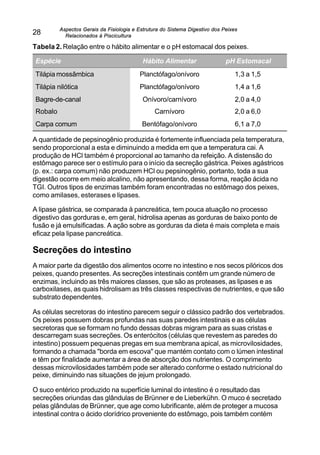 Aspectos Gerais da Fisiologia e Estrutura do Sistema Digestivo dos Peixes
Relacionados à Piscicultura
28
Tabela 2. Relação entre o hábito alimentar e o pH estomacal dos peixes.
Espécie Hábito Alimentar pH Estomacal
Tilápia mossâmbica Planctófago/onívoro 1,3 a 1,5
Tilápia nilótica Planctófago/onívoro 1,4 a 1,6
Bagre-de-canal Onívoro/carnívoro 2,0 a 4,0
Robalo Carnívoro 2,0 a 6,0
Carpa comum Bentófago/onívoro 6,1 a 7,0
A quantidade de pepsinogênio produzida é fortemente influenciada pela temperatura,
sendo proporcional a esta e diminuindo a medida em que a temperatura cai. A
produção de HCl também é proporcional ao tamanho da refeição. A distensão do
estômago parece ser o estímulo para o início da secreção gástrica. Peixes agástricos
(p. ex.: carpa comum) não produzem HCl ou pepsinogênio, portanto, toda a sua
digestão ocorre em meio alcalino, não apresentando, dessa forma, reação ácida no
TGI. Outros tipos de enzimas também foram encontradas no estômago dos peixes,
como amilases, esterases e lipases.
A lipase gástrica, se comparada à pancreática, tem pouca atuação no processo
digestivo das gorduras e, em geral, hidrolisa apenas as gorduras de baixo ponto de
fusão e já emulsificadas. A ação sobre as gorduras da dieta é mais completa e mais
eficaz pela lipase pancreática.
Secreções do intestino
A maior parte da digestão dos alimentos ocorre no intestino e nos secos pilóricos dos
peixes, quando presentes. As secreções intestinais contêm um grande número de
enzimas, incluindo as três maiores classes, que são as proteases, as lipases e as
carboxilases, as quais hidrolisam as três classes respectivas de nutrientes, e que são
substrato dependentes.
As células secretoras do intestino parecem seguir o clássico padrão dos vertebrados.
Os peixes possuem dobras profundas nas suas paredes intestinais e as células
secretoras que se formam no fundo dessas dobras migram para as suas cristas e
descarregam suas secreções. Os enterócitos (células que revestem as paredes do
intestino) possuem pequenas pregas em sua membrana apical, as microvilosidades,
formando a chamada "borda em escova" que mantém contato com o lúmen intestinal
e têm por finalidade aumentar a área de absorção dos nutrientes. O comprimento
dessas microvilosidades também pode ser alterado conforme o estado nutricional do
peixe, diminuindo nas situações de jejum prolongado.
O suco entérico produzido na superfície luminal do intestino é o resultado das
secreções oriundas das glândulas de Brünner e de Lieberkühn. O muco é secretado
pelas glândulas de Brünner, que age como lubrificante, além de proteger a mucosa
intestinal contra o ácido clorídrico proveniente do estômago, pois também contém
 