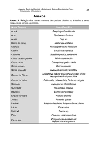 Aspectos Gerais da Fisiologia e Estrutura do Sistema Digestivo dos Peixes
Relacionados à Piscicultura
41
Anexos
Anexo A. Relação dos nomes comuns dos peixes citados no trabalho e seus
respectivos nomes científicos.
Nome Comum Nome Científico
Acará Geophagus brasiliensis
Acari Sturisoma robustum
Arraia Raja sp.
Bagre-de-canal Ictalurus punctatus
Cachara Pseudoplatystoma fasciatum
Cacho Leuciscus cephalus
Cachorra Acestrorhynchus pantaneiro
Carpa cabeça grande Aristichthys nobilis
Carpa capim Ctenopharyngodon idella
Carpa comum Cyprinus carpio
Carpa prateada Hypophthalmichthys molitrix
Carpas da China
Aristichthys nobilis; Ctenopharyngodon idella;
Hypophthalmichthys molitrix
Carpas da Índia Catla catla; Labeo rohita; Cirrhinus mrigala
Cascudo Hypostomus plecostomus
Curimbatá Prochilodus lineatus
Dourado Salminus maxillosus
Enguia européia Anguilla anguilla
Jundiá Rhamdia quelen
Lambari Astyanax fasciatus; Astyanax bimaculatus
Lúcio Esox lucius
Matrinxã Brycon sp.
Pacu Piaractus mesopotamicus
Pacu-peva
Mylossoma paraguayensis;
Mylossoma orbinyanum
 