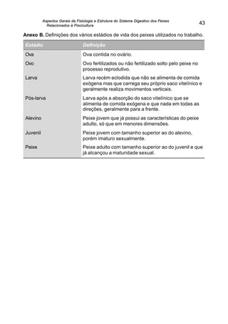 Aspectos Gerais da Fisiologia e Estrutura do Sistema Digestivo dos Peixes
Relacionados à Piscicultura
43
Anexo B. Definições dos vários estádios de vida dos peixes utilizados no trabalho.
Estádio Definição
Ova Ova contida no ovário.
Ovo Ovo fertilizados ou não fertilizado solto pelo peixe no
processo reprodutivo.
Larva Larva recém eclodida que não se alimenta de comida
exógena mas que carrega seu próprio saco vitelínico e
geralmente realiza movimentos verticais.
Pós-larva Larva após a absorção do saco vitelínico que se
alimenta de comida exógena e que nada em todas as
direções, geralmente para a frente.
Alevino Peixe jovem que já possui as características do peixe
adulto, só que em menores dimensões.
Juvenil Peixe jovem com tamanho superior ao do alevino,
porém imaturo sexualmente.
Peixe Peixe adulto com tamanho superior ao do juvenil e que
já alcançou a maturidade sexual.
 