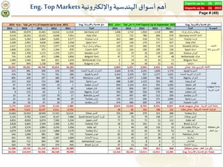 Egyptian Foreign Trade Digest - Sept 2015