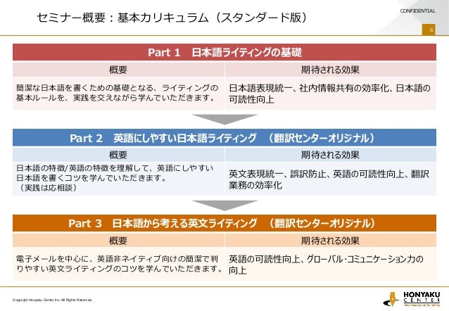 伝わるシンプル ライティング セミナーのご案内 株式会社翻訳センター