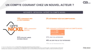 Q. Avez-vous déjà entendu parler du Compte-Nickel, disponible simplement en bureau de tabac ?
Q. Seriez-vous intéressé par un Compte-Nickel ? Le Compte-Nickel est un compte courant ouvert chez un buraliste agréé : il permet de payer et d’être payé,
d’effectuer des virements ou des prélèvements et de déposer du cash. Une carte Mastercard est associée au compte. Les frais sont de 20 Euros par an.
NOTORIÉTÉ / DÉTENTION / INTÉRÊT DU COMPTE NICKEL
13% CONNAISSENT BIEN
LE FONCTIONNEMENT
36% CONNAISSENT
MAIS MAL
51% N’EN ONT JAMAIS
ENTENDU PARLER
2% DÉTIENNENT DÉJÀ UN COMPTE-NICKEL
14% SERAIENT INTÉRESSÉS PAR UN COMPTE-NICKEL
21% SONT PEU INTÉRESSÉS
49% NE SONT PAS DU TOUT INTÉRESSÉS
15% NE SE PRONONCENT PAS
UN COMPTE COURANT CHEZ UN NOUVEL ACTEUR ?
15-17 ans 35%
25-34 ans 23%
Intentionnistes churn 33%
 