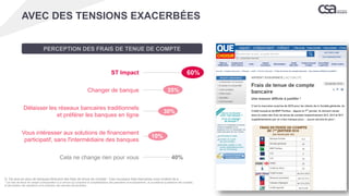 PERCEPTION DES FRAIS DE TENUE DE COMPTE
Q. De plus en plus de banques facturent des frais de tenue de compte*. Ces nouveaux frais bancaires vous incitent-ils à…
* Les frais de tenue de compte correspondent à un service qui comprend la comptabilisation des paiements et encaissements, la surveillance quotidienne des comptes,
la sécurisation des opérations et la protection des données personnelles...
ST Impact 60%
Changer de banque 35%
Délaisser les réseaux bancaires traditionnels
et préférer les banques en ligne
30%
Vous intéresser aux solutions de financement
participatif, sans l'intermédiaire des banques
10%
Cela ne change rien pour vous 40%
AVEC DES TENSIONS EXACERBÉES
 