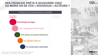 ATTRACTIVITÉ DES NOUVEAUX ACTEURS
Q. Dans l’absolu, seriez-vous prêt(e) à souscrire des produits bancaires auprès…
DES FRANÇAIS PRÊTS À SOUSCRIRE CHEZ
AU MOINS UN DE CES « NOUVEAUX » ACTEURS ?
ING Direct Cafés – Lyon, Paris Opéra, Toronto, Istanbul, Varsovie, Milan
Une banque en ligne
Une compagnie d’assurance
Une marque de grande distribution
Un opérateur télécom
Un constructeur automobile
Réfractaires
« Non pas du tout »
Sous-total Oui
ou déjà client
 