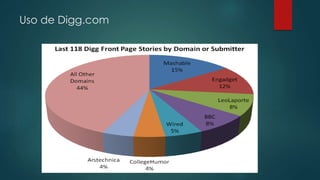 Uso de Digg.com
 