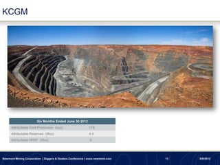 KCGM




                       Six Months Ended June 30 2012
      Attributable Gold Production (koz)                   176
      Attributable Reserves (Moz)                          4.4
      Attributable NRM5 (Moz)                              .8




Newmont Mining Corporation | Diggers & Dealers Conference | www.newmont.com   13   8/8/2012
 