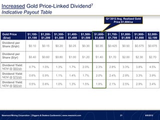 Increased Gold Price-Linked Dividend7
Indicative Payout Table
                                                                                                Q1’2012 Avg. Realized Gold
                                                                                                     Price $1,684/oz



Gold Price              $1,100-     $1,200-      $1,300-      $1,400-     $1,500-     $1,600-    $1,700-   $1,800-     $1,900-     $2,000-
($/oz)                  $1,199      $1,299       $1,399       $1,499      $1,599      $1,699     $1,799    $1,899      $1,999      $2,199
Dividend per
Share ($/qtr)            $0.10        $0.15       $0.20        $0.25          $0.30   $0.35      $0.425     $0.50      $0.575       $0.675

Dividend per
Share ($/yr)             $0.40        $0.60       $0.80        $1.00          $1.20   $1.40       $1.70     $2.00      $2.30        $2.70

Dividend Yield:
                         0.7%         1.0%         1.3%        1.7%           2.0%     2.3%       2.8%          3.3%    3.8%         4.5%
NEM @ $60/sh
Dividend Yield:
                         0.6%         0.9%         1.1%        1.4%           1.7%     2.0%       2.4%          2.9%    3.3%         3.9%
NEM @ $70/sh
Dividend Yield:
                         0.5%         0.8%         1.0%        1.3%           1.5%     1.8%       2.1%          2.5%    2.9%         3.4%
NEM @ $80/sh




Newmont Mining Corporation | Diggers & Dealers Conference | www.newmont.com                                21                    8/8/2012
 
