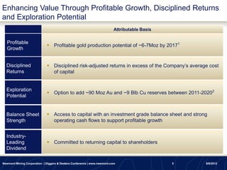 Enhancing Value Through Profitable Growth, Disciplined Returns
and Exploration Potential
                                                                          Attributable Basis

  Profitable
                              Profitable gold production potential of ~6-7Moz by 20171
  Growth


  Disciplined                 Disciplined risk-adjusted returns in excess of the Company’s average cost
  Returns                      of capital


  Exploration
                              Option to add ~90 Moz Au and ~9 Blb Cu reserves between 2011-20202
  Potential


  Balance Sheet               Access to capital with an investment grade balance sheet and strong
  Strength                     operating cash flows to support profitable growth


  Industry-
  Leading                     Committed to returning capital to shareholders
  Dividend

Newmont Mining Corporation | Diggers & Dealers Conference | www.newmont.com                    5   8/8/2012
 
