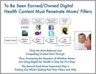 To Be Seen Earned/Owned Digital
Health Content Must Penetrate Moms' Filters




                                         S...