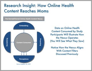 Research Insight: How Online Health
Content Reaches Moms


                                         Data on Online Health
...