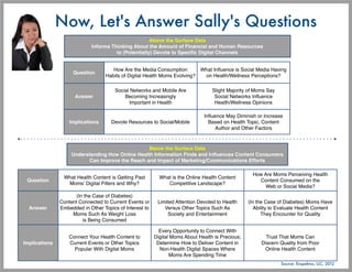 Now, Let's Answer Sally's Questions




                              Source: Enspektos, LLC, 2012
 
