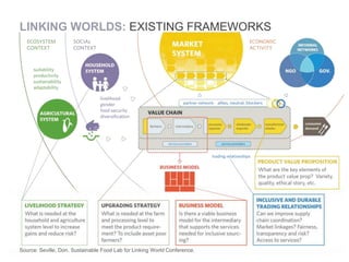 LINKING WORLDS: EXISTING FRAMEWORKS




Source: Seville, Don. Sustainable Food Lab for Linking World Conference.
 