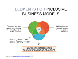 ELEMENTS FOR INCLUSIVE
                  BUSINESS MODELS

  Capable farmers                                              Willing buyers
 (skills, capacity &                                           (private sector
       organization)                                                  policies)



      Enabling environment
      (public / donor policies)


                                NEW BUSINESS MODELS FOR
                             SUSTAINED TRADING RELATIONSHIPS


Adapted from www.regoverningmarkets.org by CIAT
 
