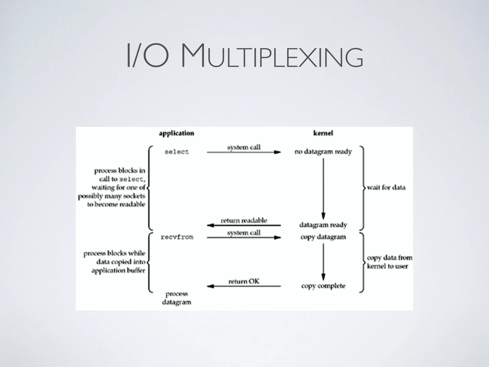 I/O MULTIPLEXING
 