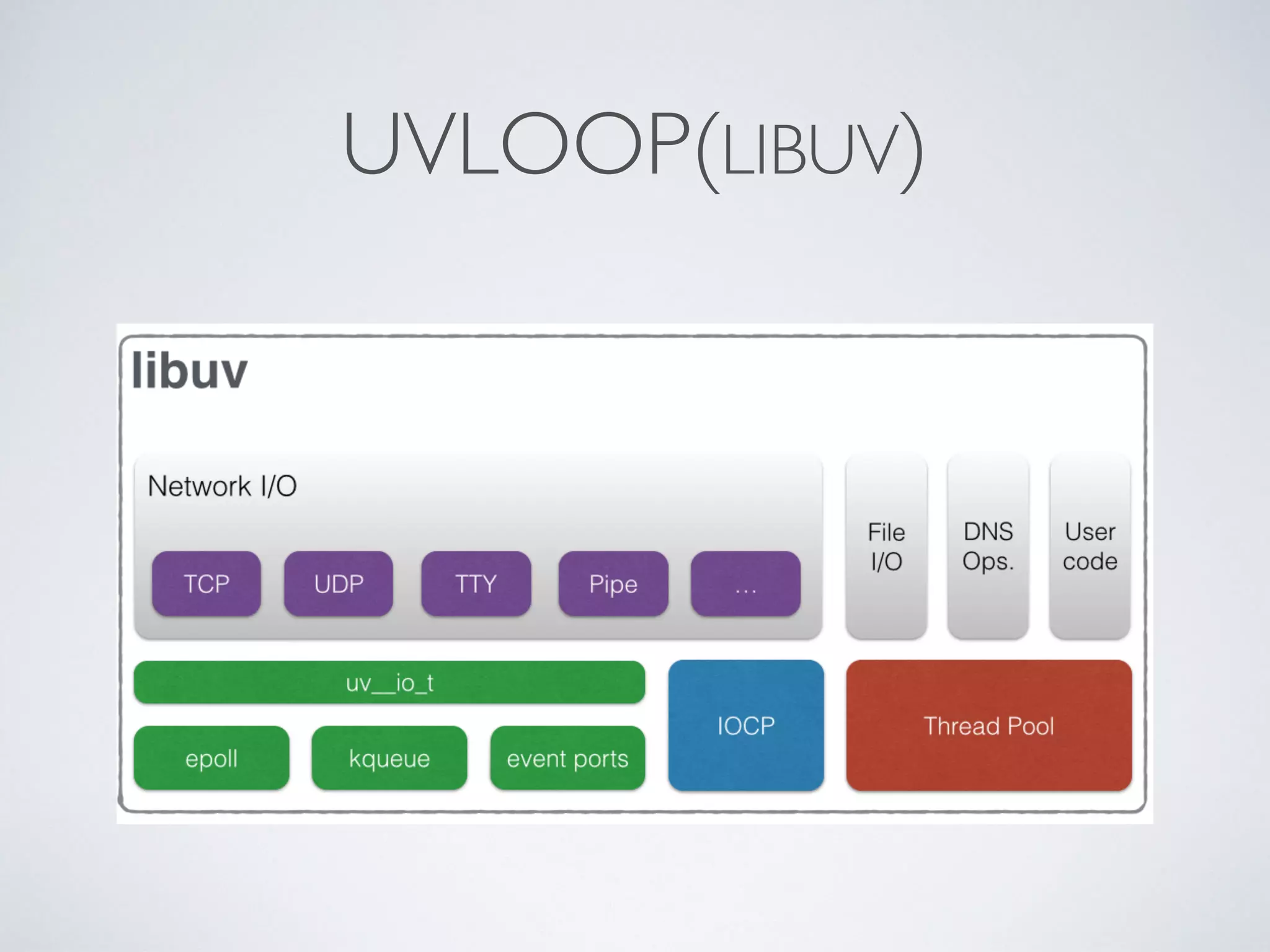 UVLOOP(LIBUV)
 